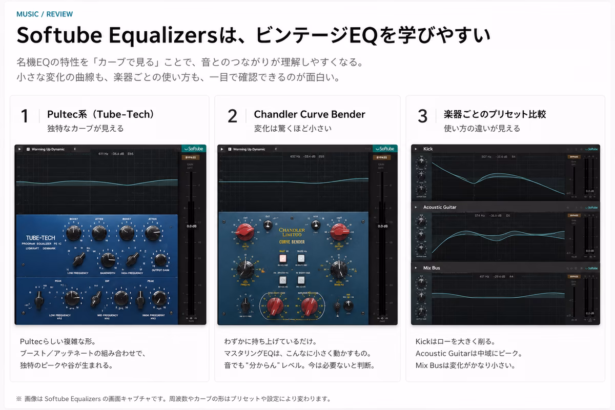 Softube Equalizersは、ビンテージEQを学びやすい